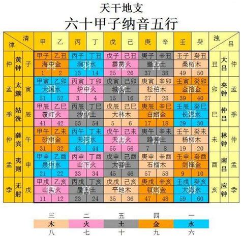 火六局什麼意思|紫微斗数中火六局的个性